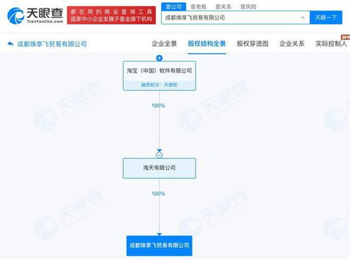 淘寶在蓉新設(shè)貿(mào)易公司，布局互聯(lián)網(wǎng)銷售新篇章
